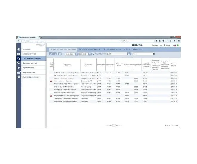 PERCo-WM01 модуль Учет рабочего времени
