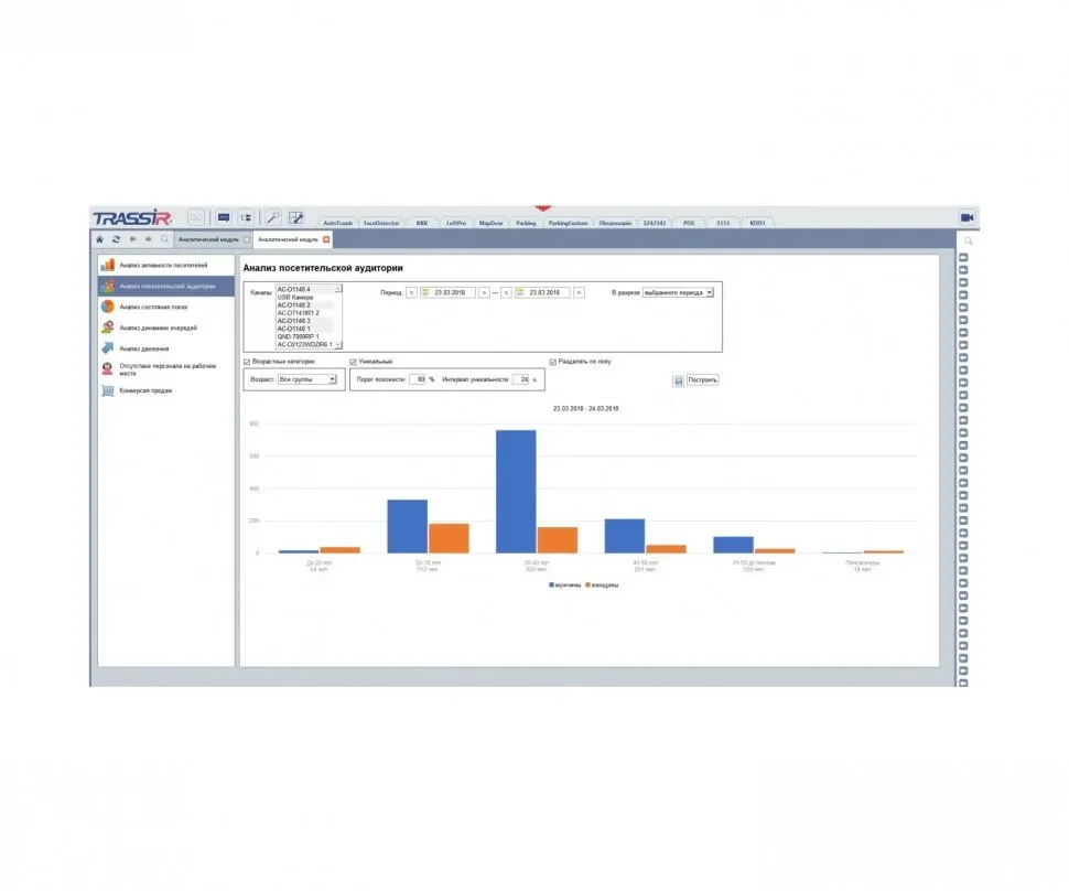 TRASSIR Face Analytics ПО распознавания лиц