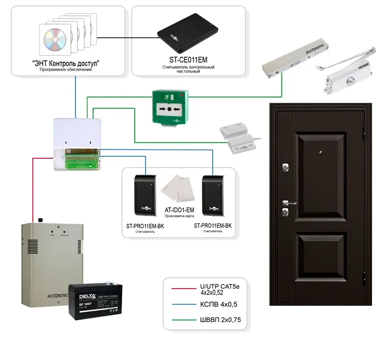 Типовое решение системы контроля и управления доступа на базе контроллера ЭРА-500 (TR-001)