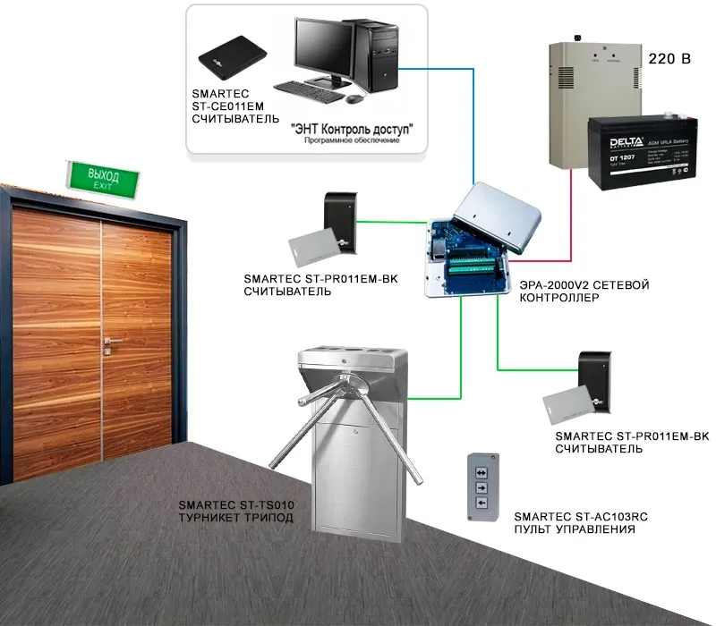 Типовое решение для системы контроля и управления доступом и учет рабочего времени (TR-004)