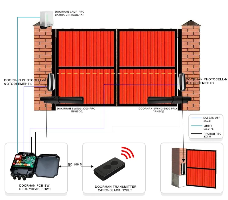 Типовое решение автоматической системы контроля доступа для распашных ворот (TR-005)