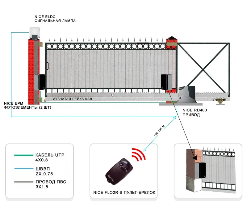 Типовое решение автоматической системы контроля доступа NICE для откатных ворот (TR-006)