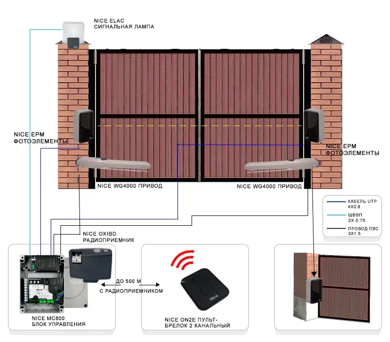 Типовое решение автоматической системы контроля доступа для распашных ворот (TR-011)