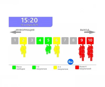 TRASSIR People Counter видеоаналитика