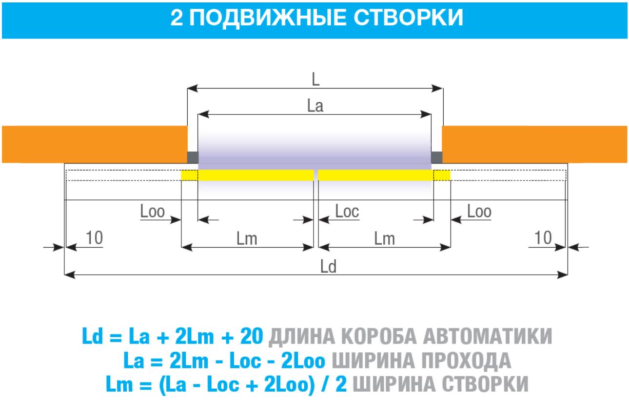 CAME FLUO-SLS STANDARD Автоматика для раздвижных дверей