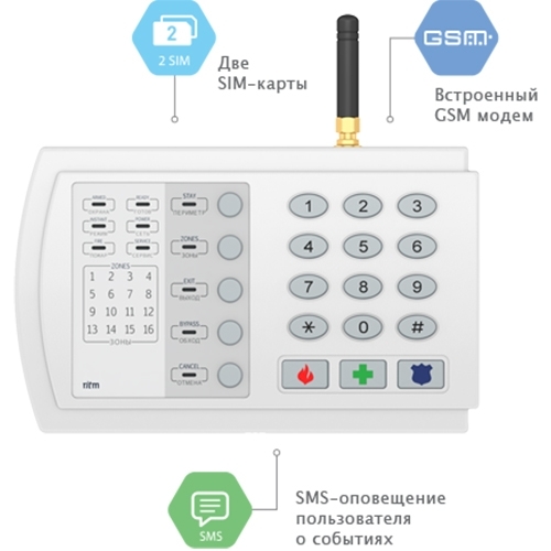 Контакт GSM-9N с внешней антенной Прибор приемно-контрольный с контроллером TM