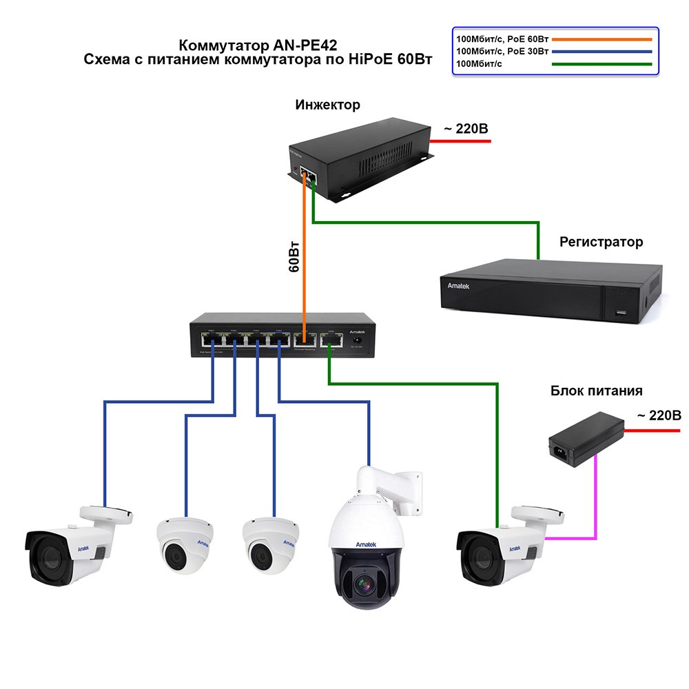 Amatek AN-PE42 6-портовый 100Мбит/с коммутатор с питанием от HiPoE