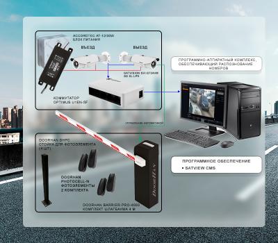 Типовое решение для проезда автотранспорта с автоматическим распознаванием номеров (TR-008)