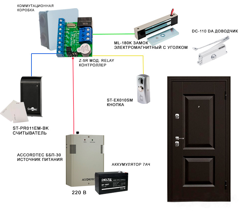 Типовое решение автономной системы контроля доступа на дверь (TR-002)