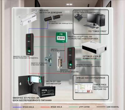 Типовое решение для биометрическаой системы учета рабочего времени с контролем доступа (TR-007)