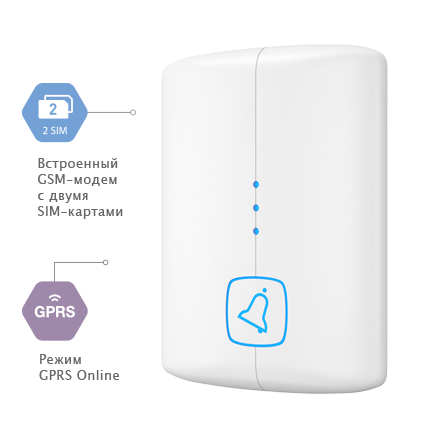 Контакт GSM-14 Панель охранная радиоканальная