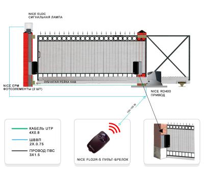 Типовое решение автоматической системы контроля доступа NICE для откатных ворот (TR-006)