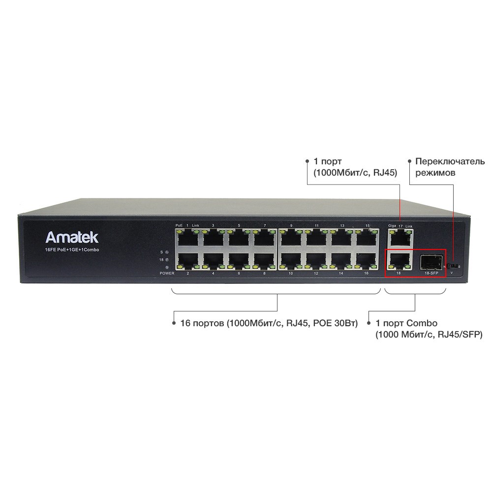 Amatek AN-S18P16-300 18-портовый 100/1000 Мбит/с коммутатор с PoE