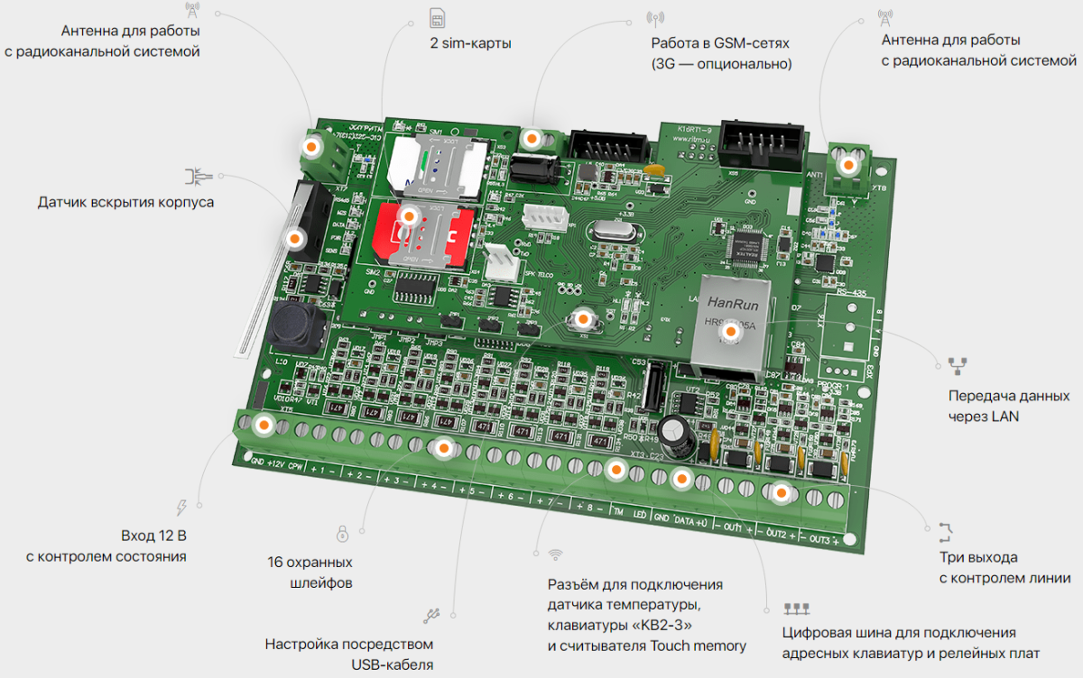 Контакт GSM-16 Панель охранная радиоканальная