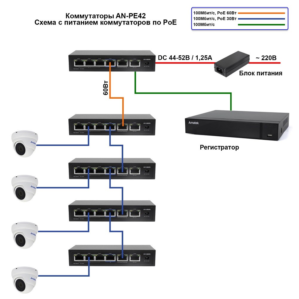Amatek AN-PE42 6-портовый 100Мбит/с коммутатор с питанием от HiPoE