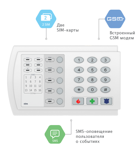 Контакт GSM-9N Прибор приемно-контрольный