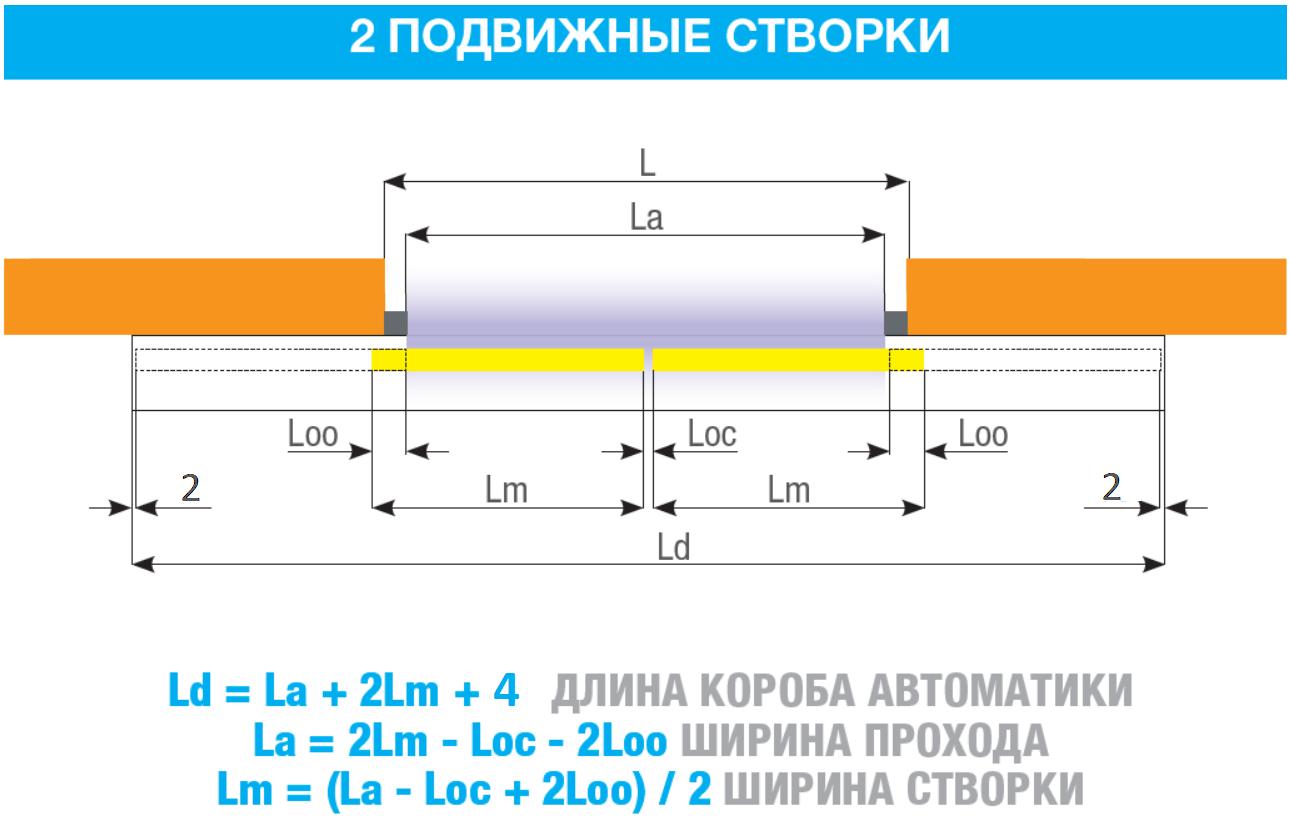 CAME FLUO-SLL LIGHT Автоматика для раздвижных дверей