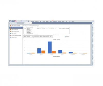 TRASSIR Face Analytics ПО распознавания лиц
