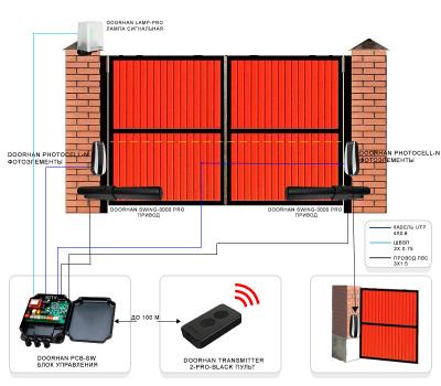Типовое решение автоматической системы контроля доступа для распашных ворот (TR-005) 