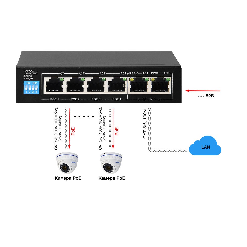 Amatek AN-S6P4M 6-портовый 100 Мбит/с коммутатор с PoE+