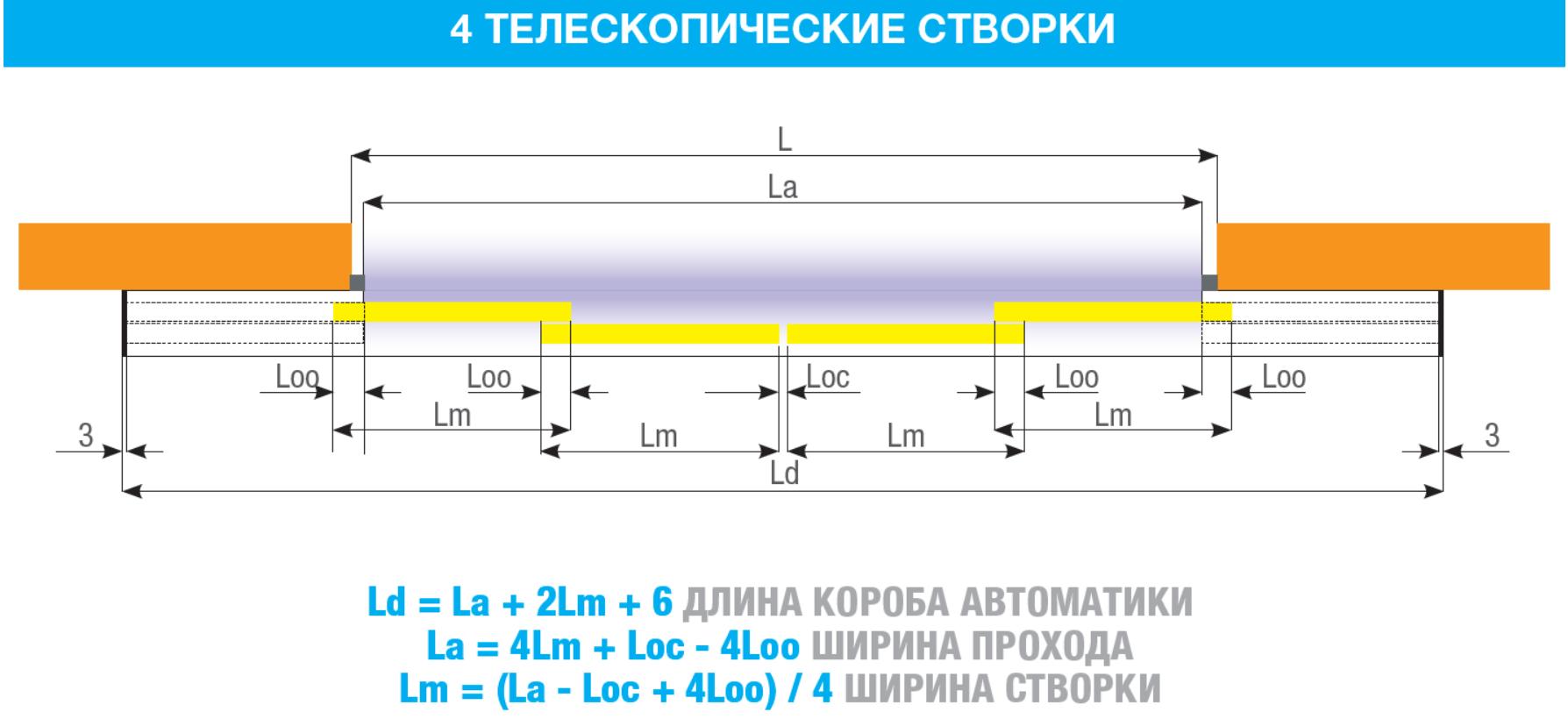 CAME FLUO-SLT TELESCOPIC Автоматика для телескопических дверей