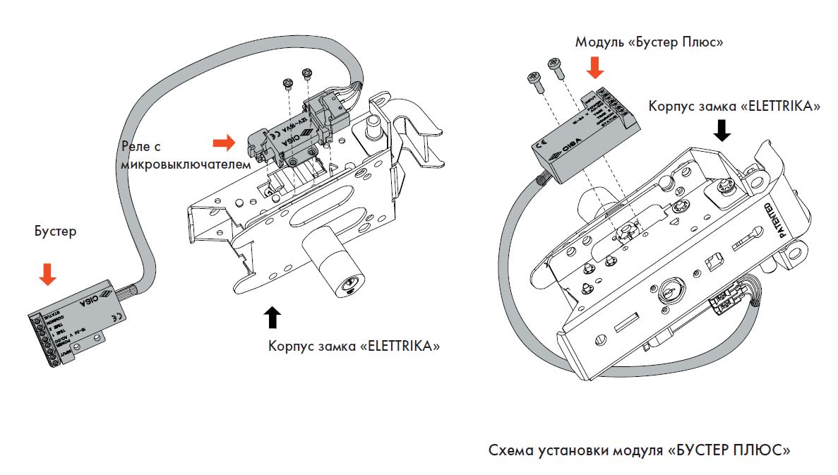 CISA 07022.10.0 Модуль "Бустер плюс" для замков серии 1A731, 1A721, 1A630
