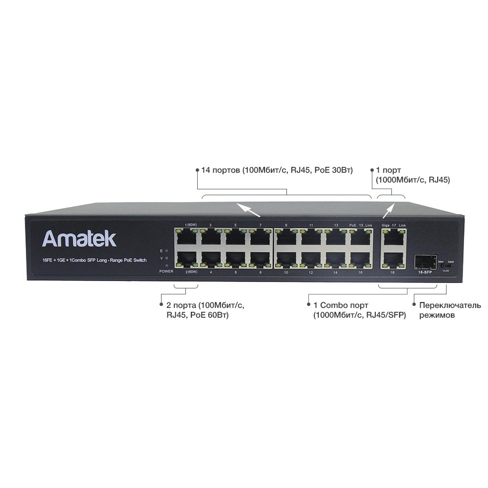 Amatek AN-S18P16-200 18-портовый 100/1000 Мбит/с коммутатор с HiPoE