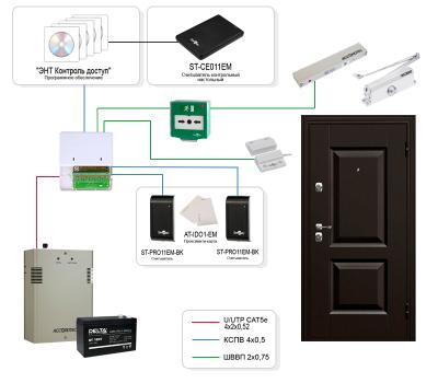Типовое решение системы контроля и управления доступа на базе контроллера ЭРА-500 (TR-001) 
