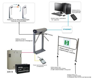 Типовое решение для системы контроля доступа «ШКОЛА» для учебных заведений (TR-003)