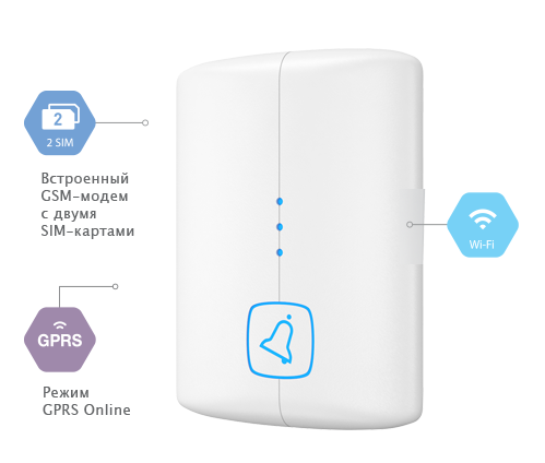 Контакт GSM-14 Wi-Fi Панель охранная радиоканальная