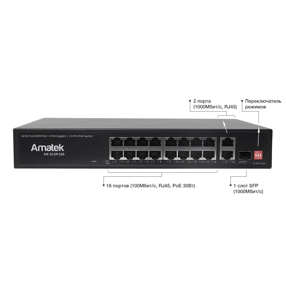 Amatek AN-S18P16A 19-портовый 100/1000 Мбит/с коммутатор с PoE+