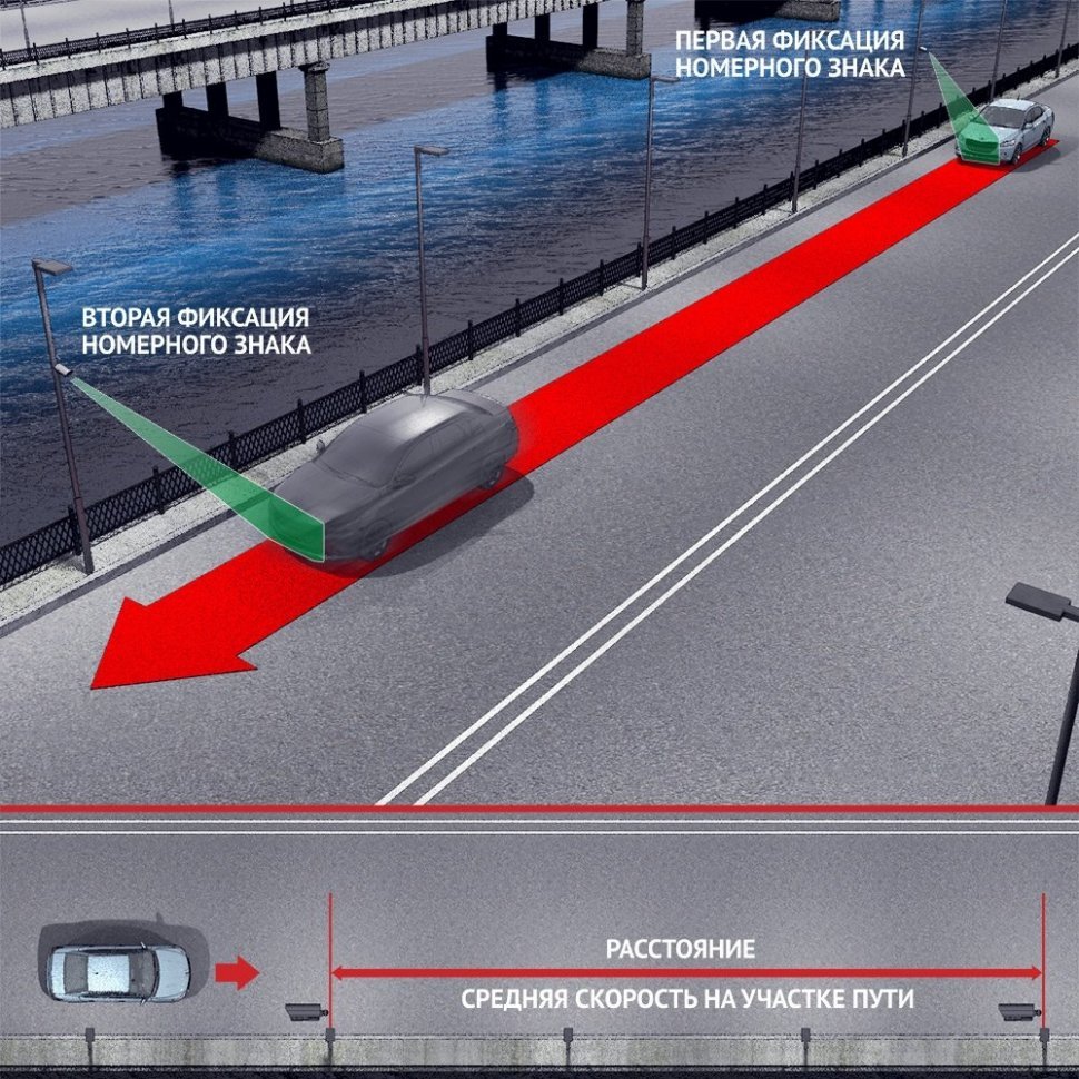 AutoTRASSIR-200 AvgSpeed приложение для измерения и контроля средней скорости на участке дороги